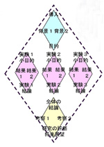大隅典子 先生